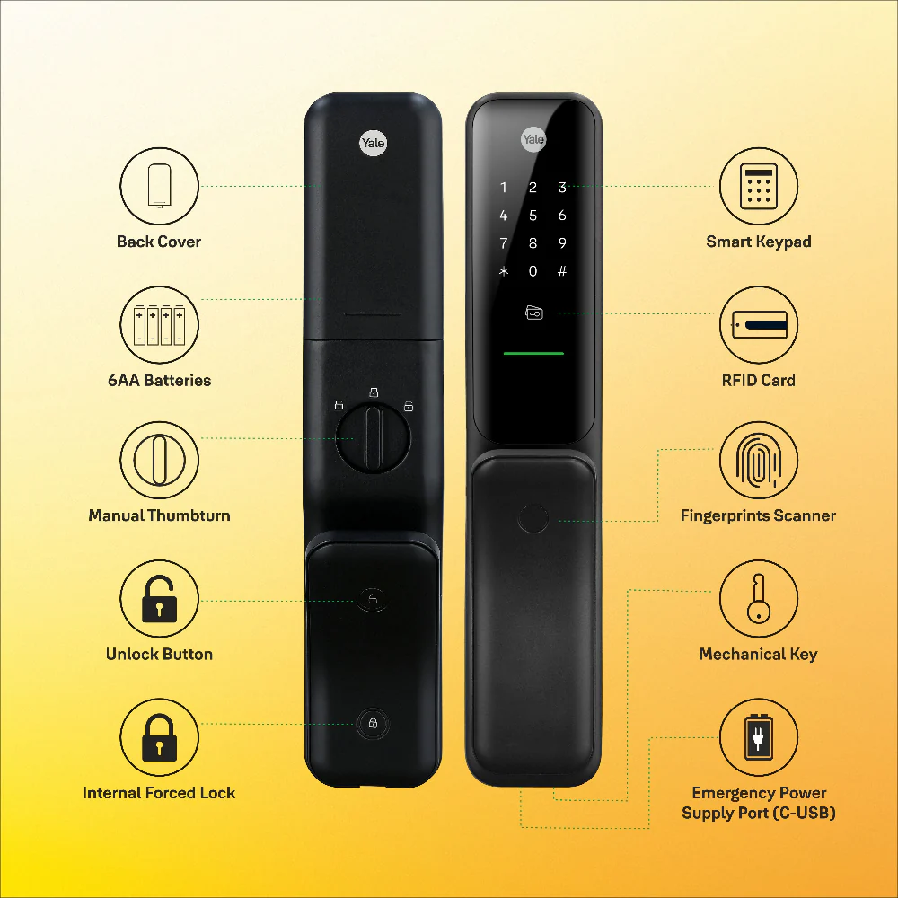SMART LOCKS