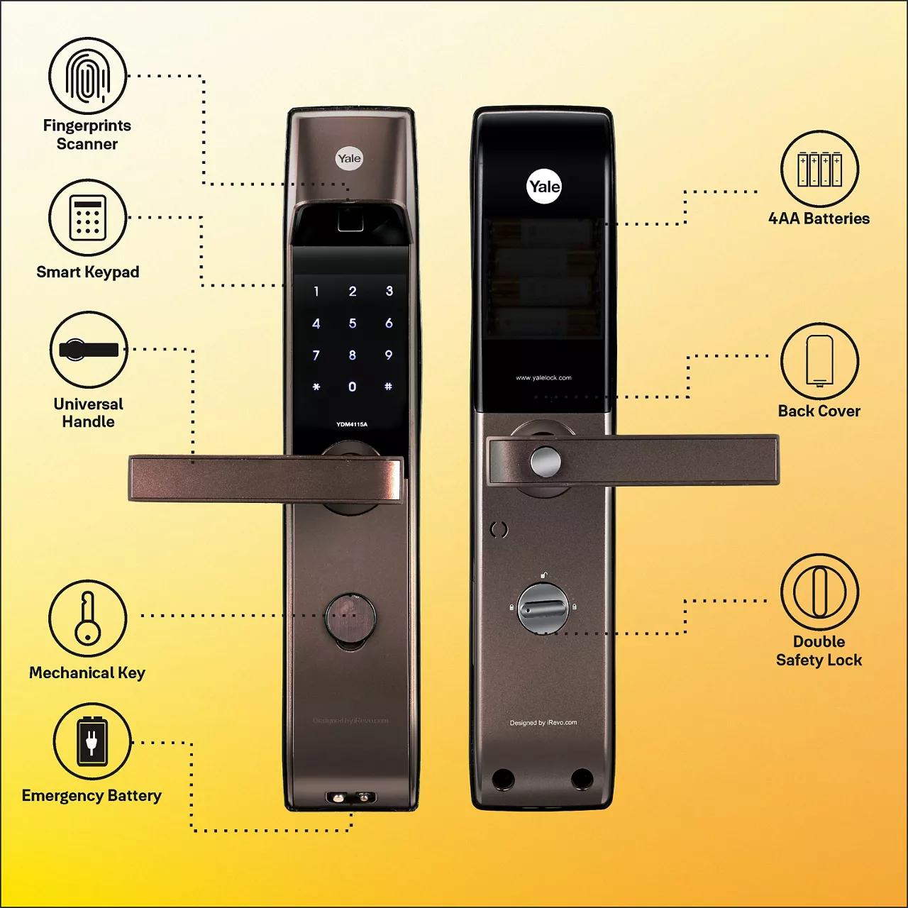 SMART LOCKS